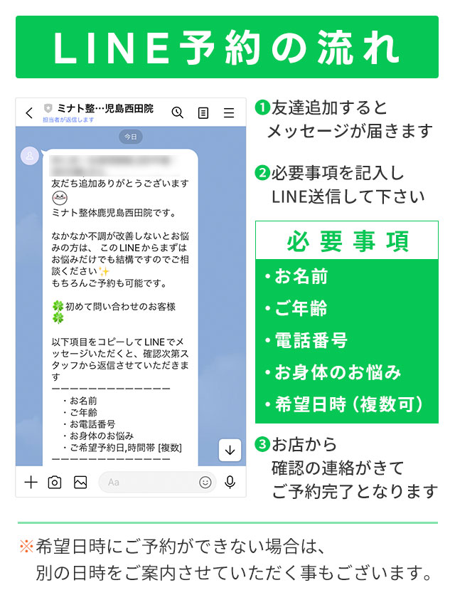 LINE予約の流れ